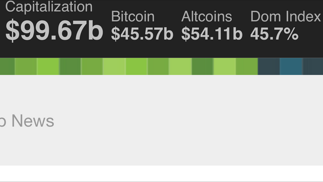 Bitcoin RollerCoaster hits 9669.97 CAD Nov 16 2017 — Steemit