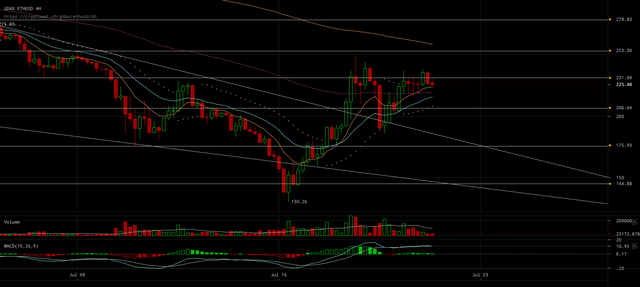 gdax-ethusd-Jul-21-2017-11-40-15.png