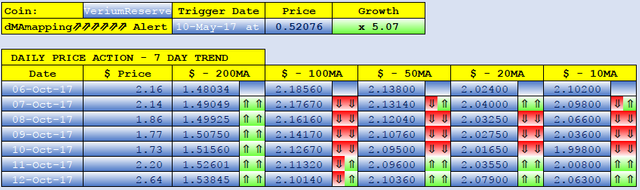 VERIUMRESERVE dMAs screen.png