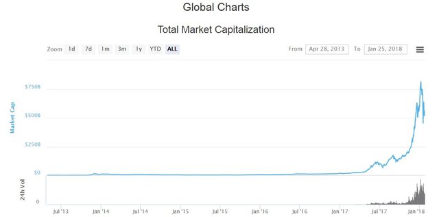 All-Time Market Cap Chart.JPG