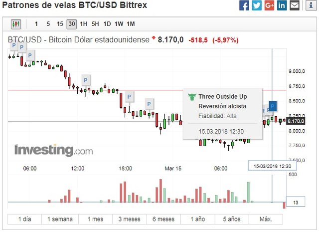 btc-usd 15-03.jpg