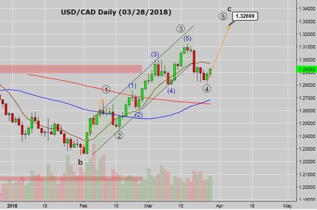 USD CAD long.JPG