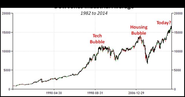 US-Stock-Market-1982-to-2014.jpg