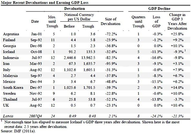 gdp-loss-devaluation-decline.jpg