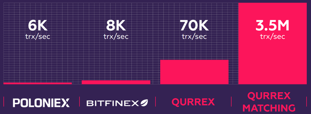 2018-05-07 11_41_15-Qurrex - First hybrid crypto exchange.png