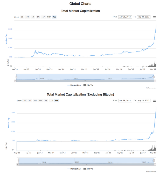 Global Charts   CryptoCurrency Market Capitalizations.png