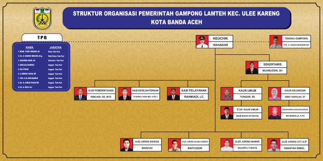 Struktur gampong lamteh.jpg