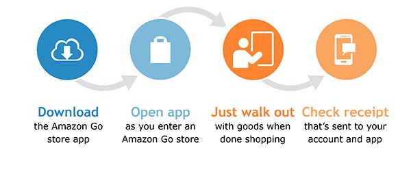 AmazonGo-1.jpg