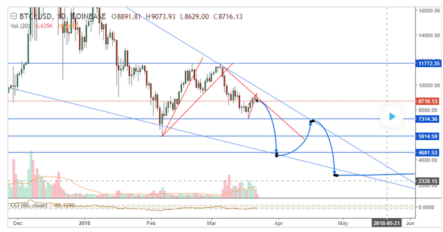 BTCUSD przed.png