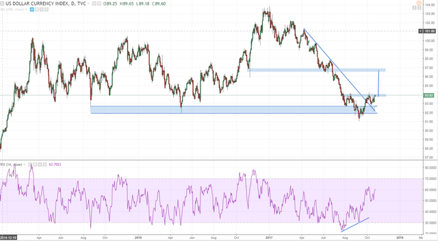 dxy inv hs with target if works.PNG