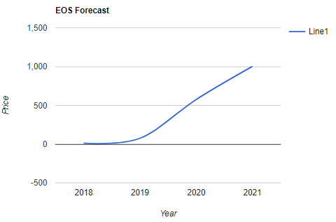 EOS-Price-Prediction.png