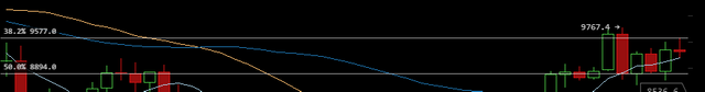 FireShot Capture 14 - 9300 Bitfinex BTC_USD - B_ - https___bitcoinwisdom.com_markets_bitfinex_btcusd.png