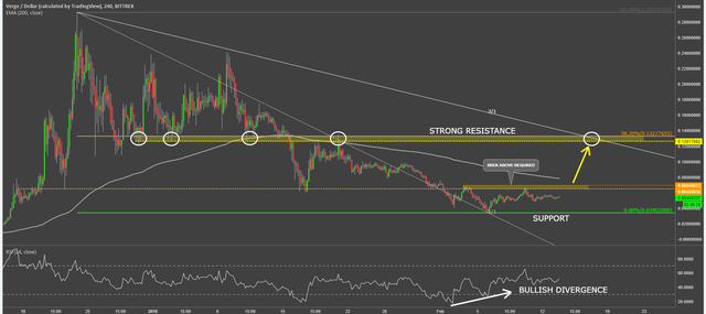 verge coin cryptocurrency xvgusd technical analysis chart.png