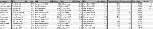QB_Fantasy_Challenge_Week_2_Results.jpg