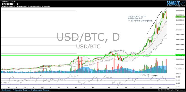 Bitcoin Analyse 20170613 TC.JPG