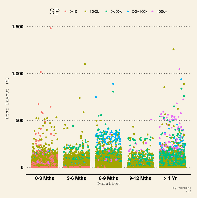 Duration and SP_4.3.png