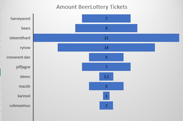 beersaturday_23_amount_BeerLottery_tickets.PNG