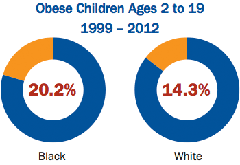 black-obese-children.png