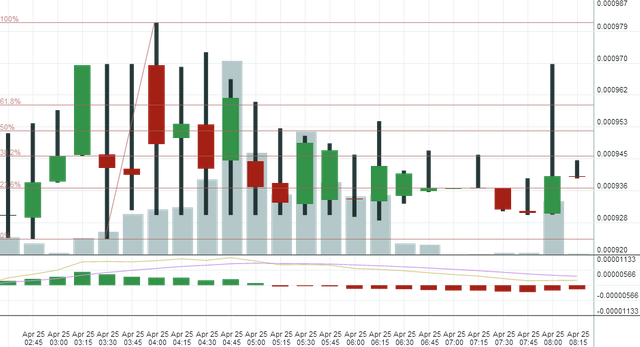 STEEM CANDLE.png