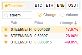 How To Send Steem From Steemit To The Binance Exchange Steemit - 