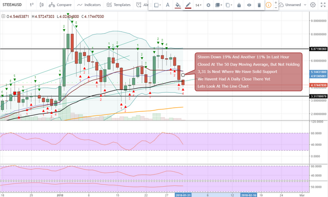 FireShot Capture 832 - STEEMUSD_ 4.17447030 ▼−8.54% —_ - https___www.tradingview.com_chart_AxIWekrr_.png