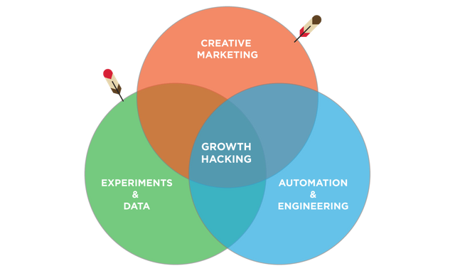 growth-hacking-competences-1024x609.png