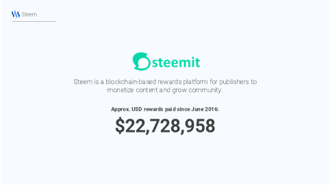 Steemit Power Point Template