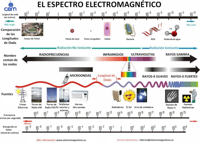 espectro-electromagnetico.jpg