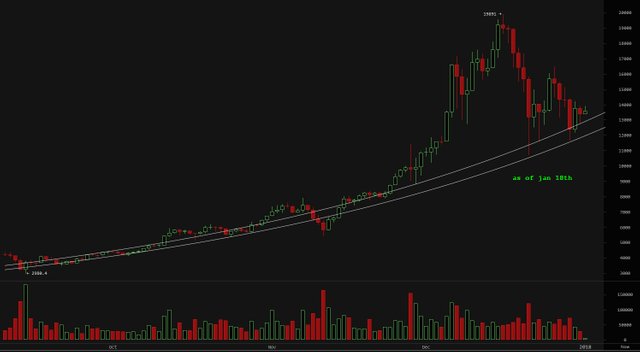 _parabola_daily_1-1-18_.jpg