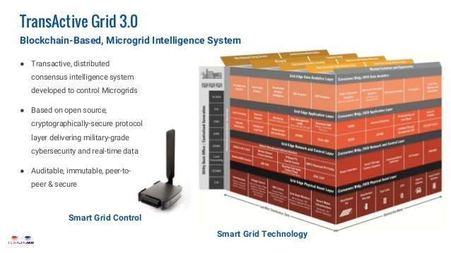 transactive-grid.jpg