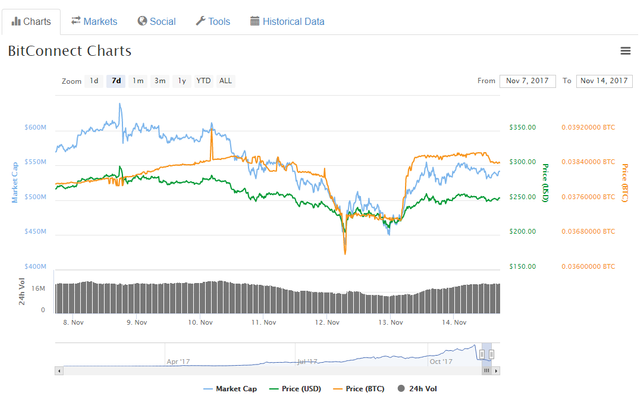 Bitconnect Graph.png