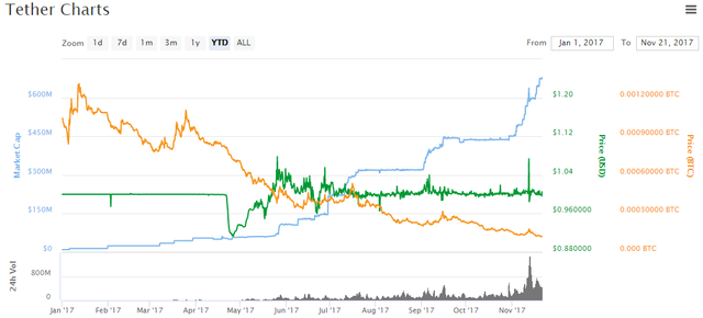 Tether chart CMC.png