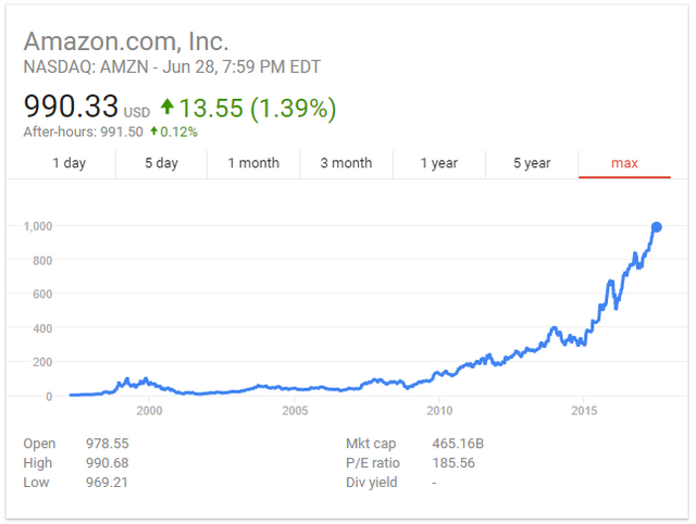 AMZN.PNG