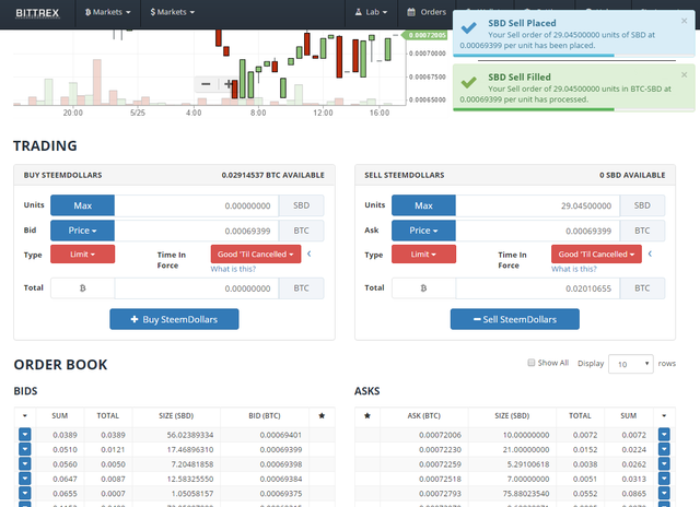 2017-05-25 17_21_23-(0.00069402) BTC-SBD SteemDollars.png