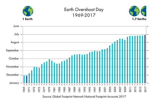 Past-Overshoot-Days-1000.jpg