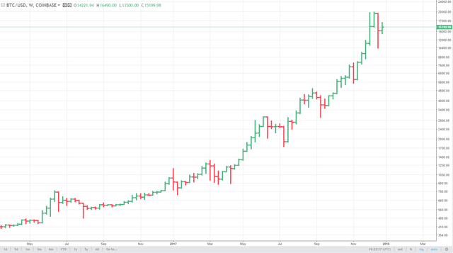 BTC weekly log.PNG