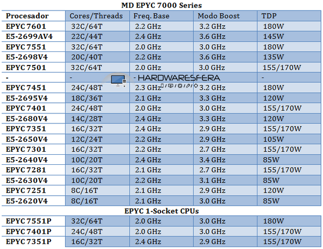 intel xeon amd epyc.PNG