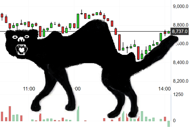 technical_analysis_bitcoin.png