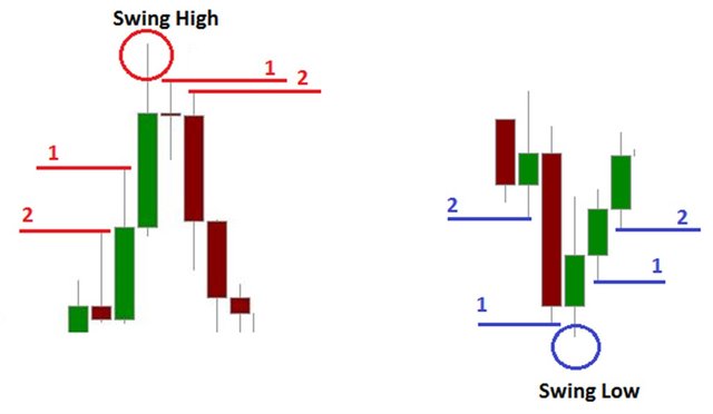 swing high and swing low_1024x595.jpg