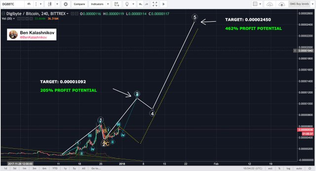 DGB analysis 1.jpg