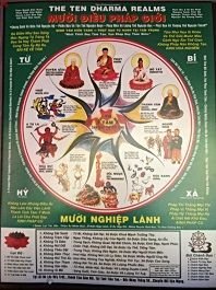 10_Realms_of_Rebirth_Reincarnation_in_Buddhism_Vietnam.jpg