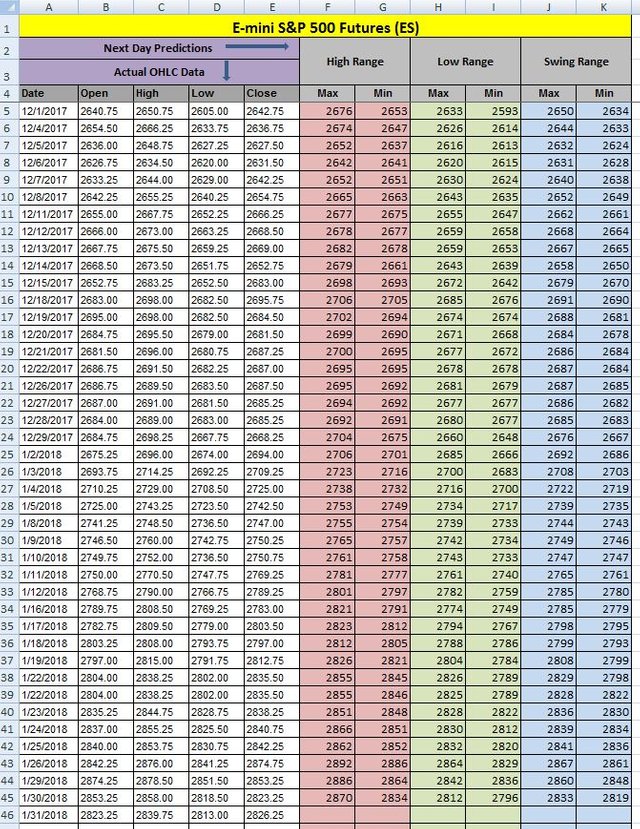 ES Data.JPG