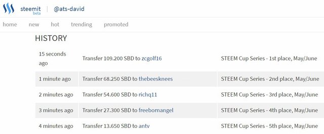 STEEMCupSeries_payout_Monthly_June.jpg