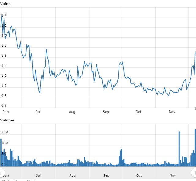 Worldcoinindex (2).jpg