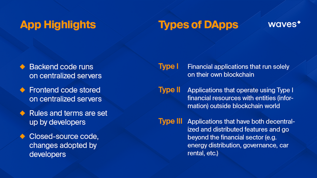 App Highlights & Types Of DApps