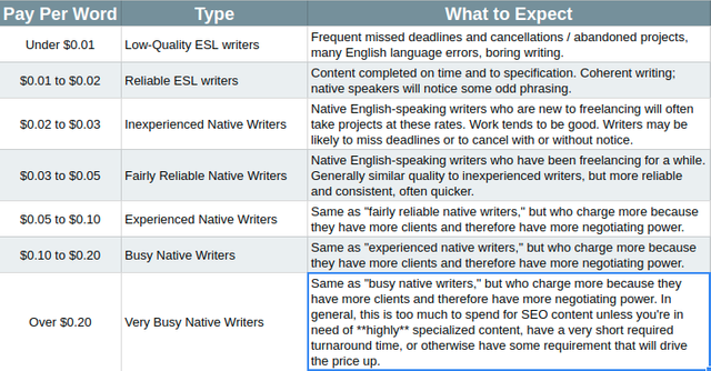 general-writer-guidelines.png