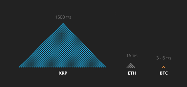 ripple-transactions.png