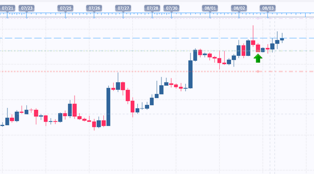 Liquidity Of The Forex Market Steemit - 