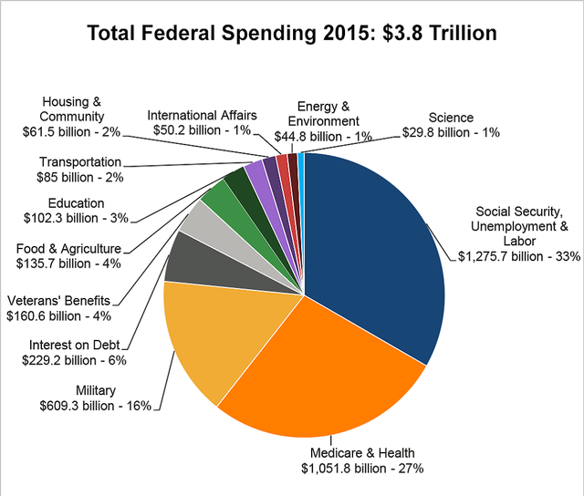 Your-National-Budget-On-Jews.png