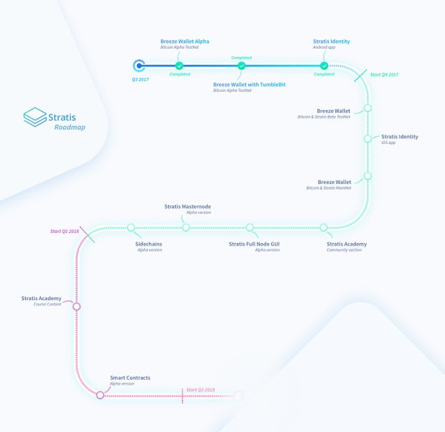 StratisRoadmap_V2.jpg